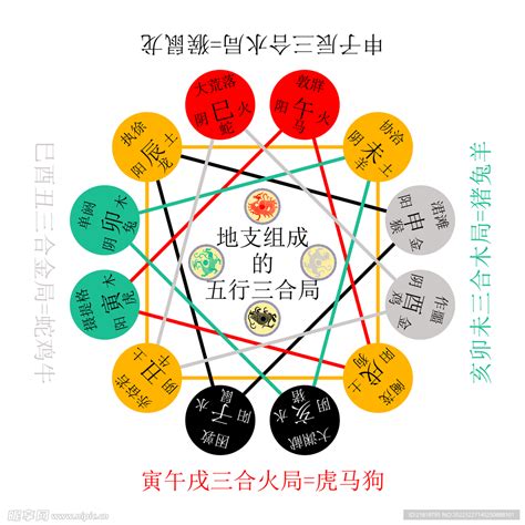 辛亥五行|天干地支五行对照表